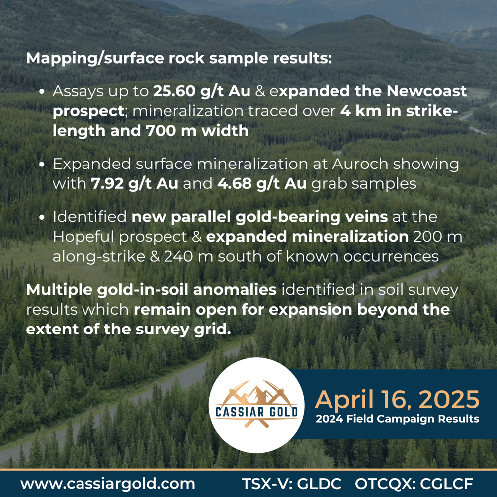 2025-04-16 PR Key Takeaways Post