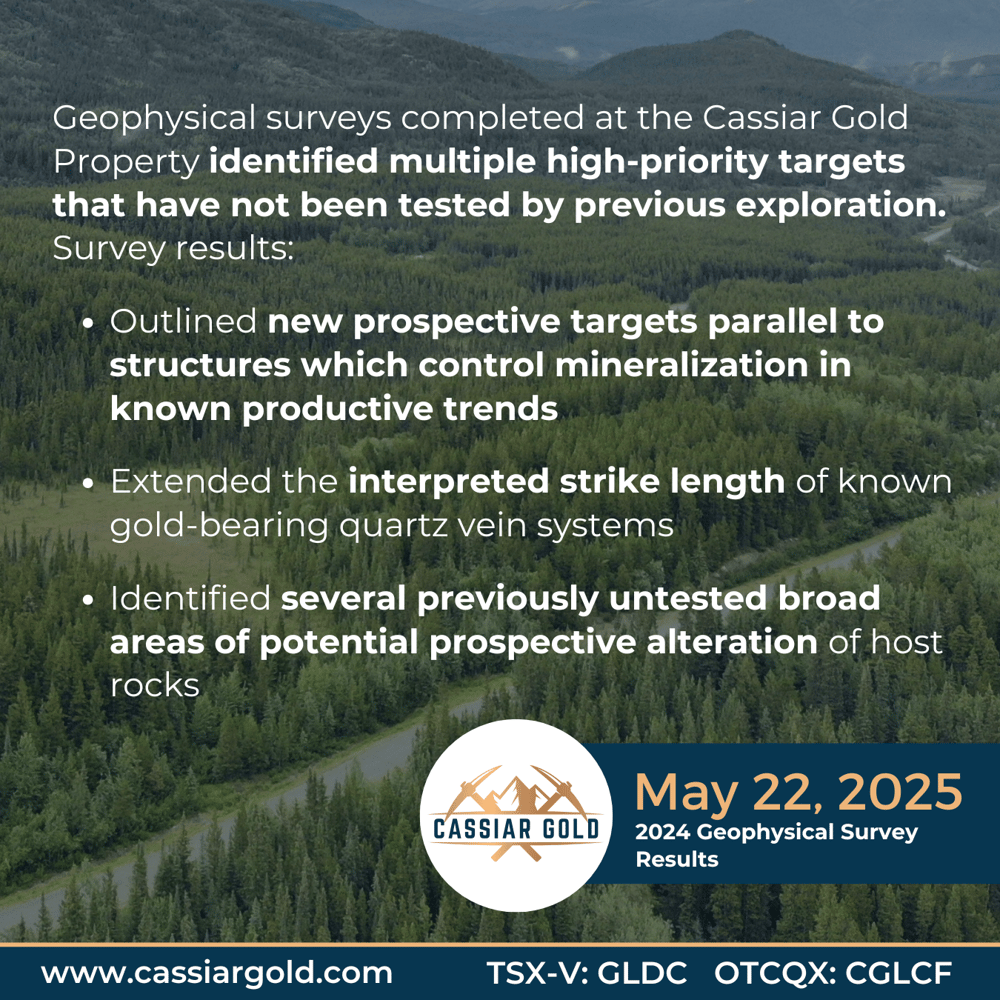 2025-05-22 Geophysics Key Takeaways